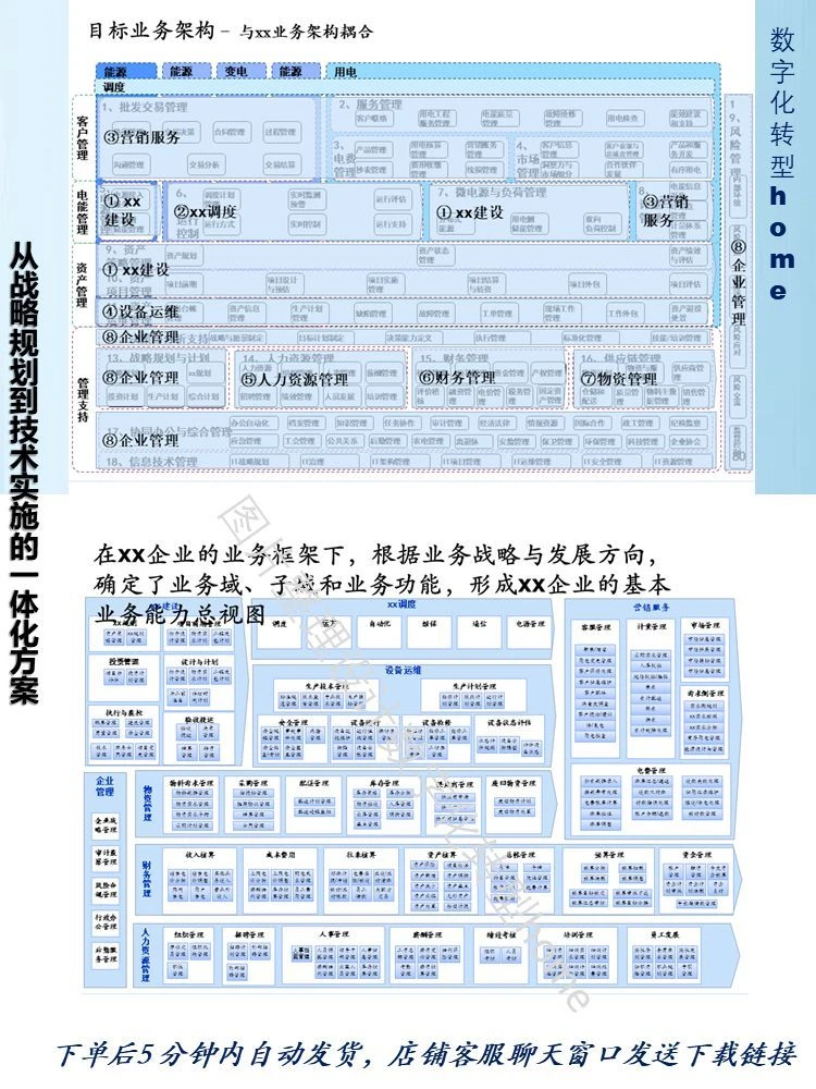 179页PPT，揭秘企业架构构建全过程！