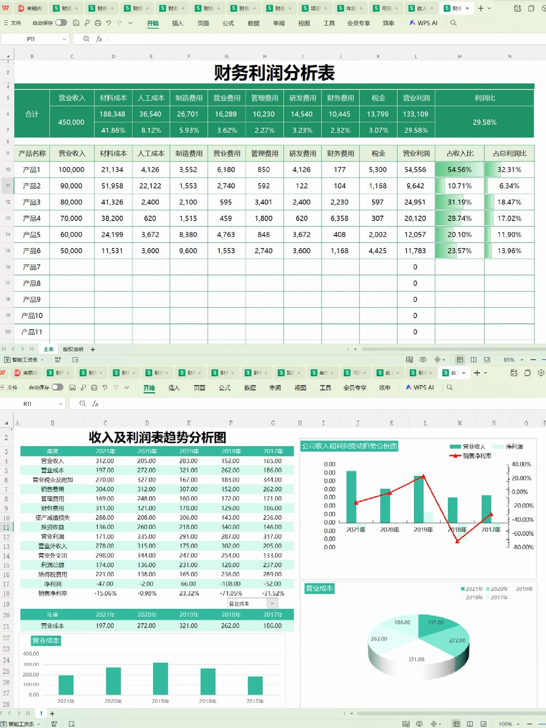 老板说，这是我见过最漂亮的利润分析表了
