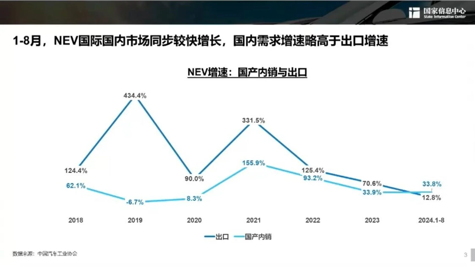 2024新能源汽车发展趋势报告