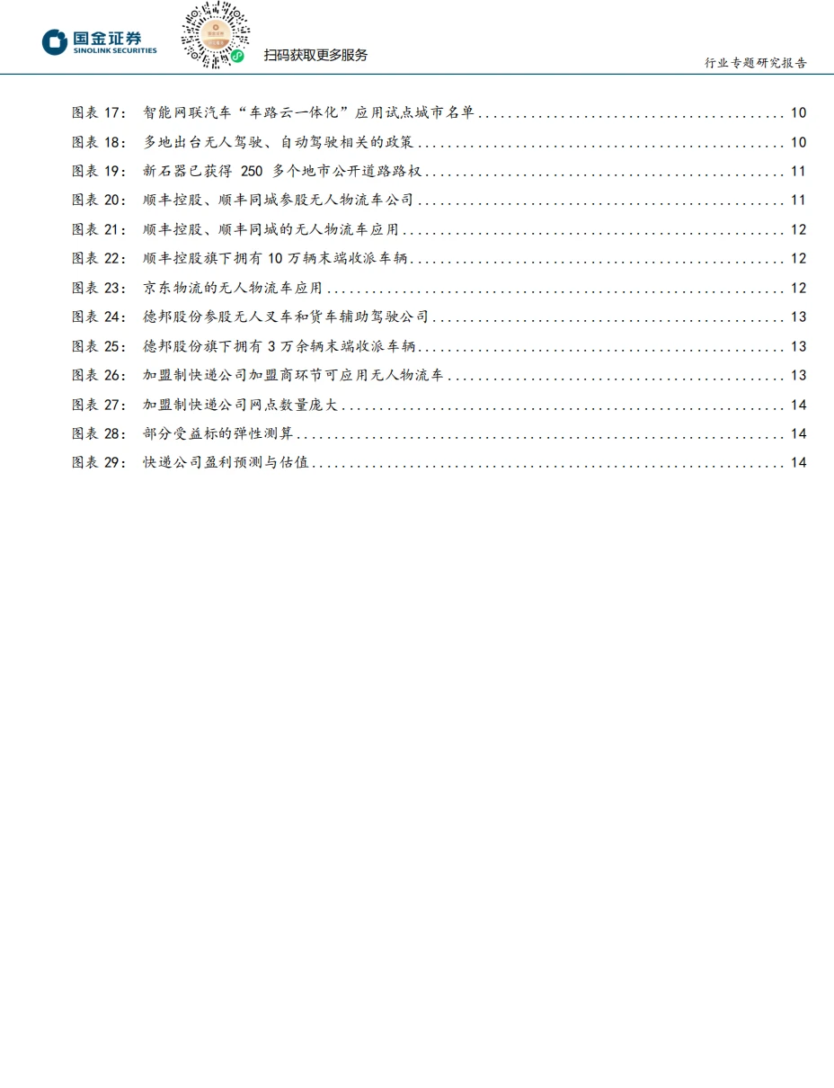 无人物流车 快递物流成本 格局落地应用