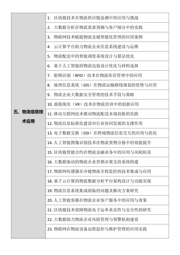 拜托物流管理专业的宝子们要刷到啊❗️❗️
