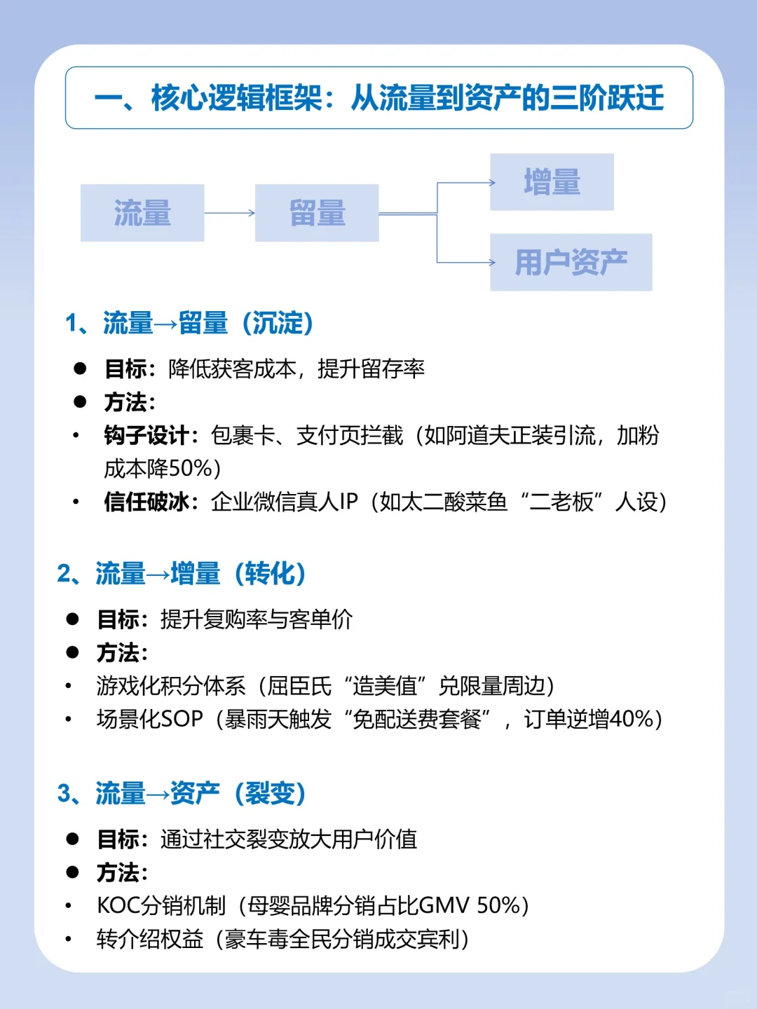 私域运营的底层逻辑