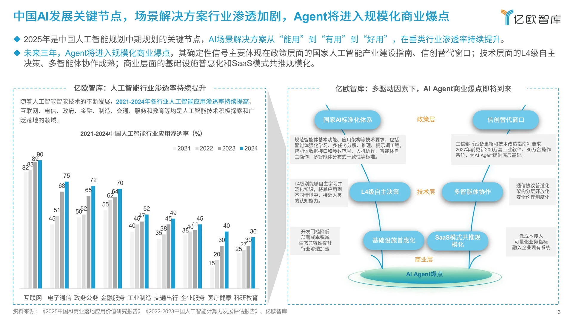 2026人工智能未来发展趋势与落地场景洞察