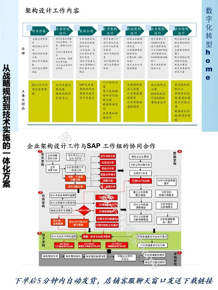 179页PPT，揭秘企业架构构建全过程！