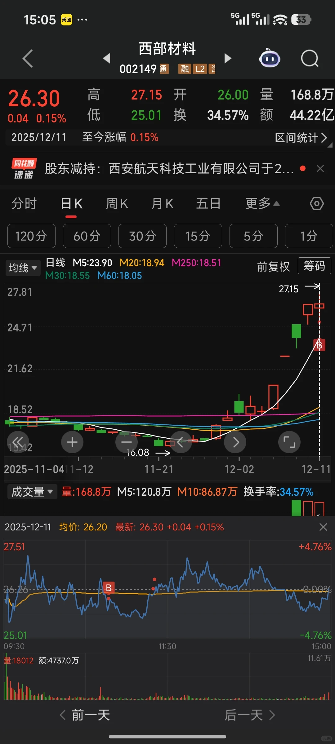 卖出永鼎股份、 特发信息,买入西部材料