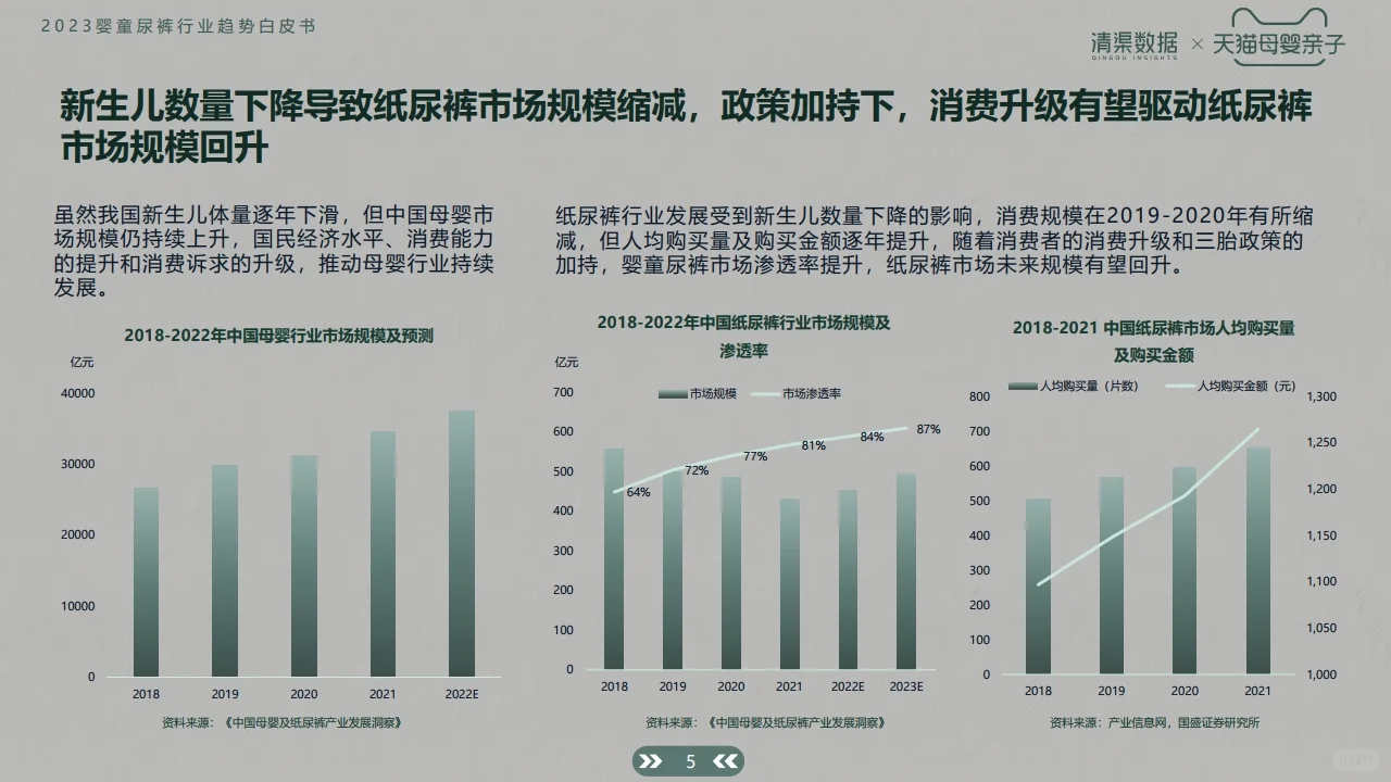 2023婴童尿裤行业趋势白皮书 行业研究