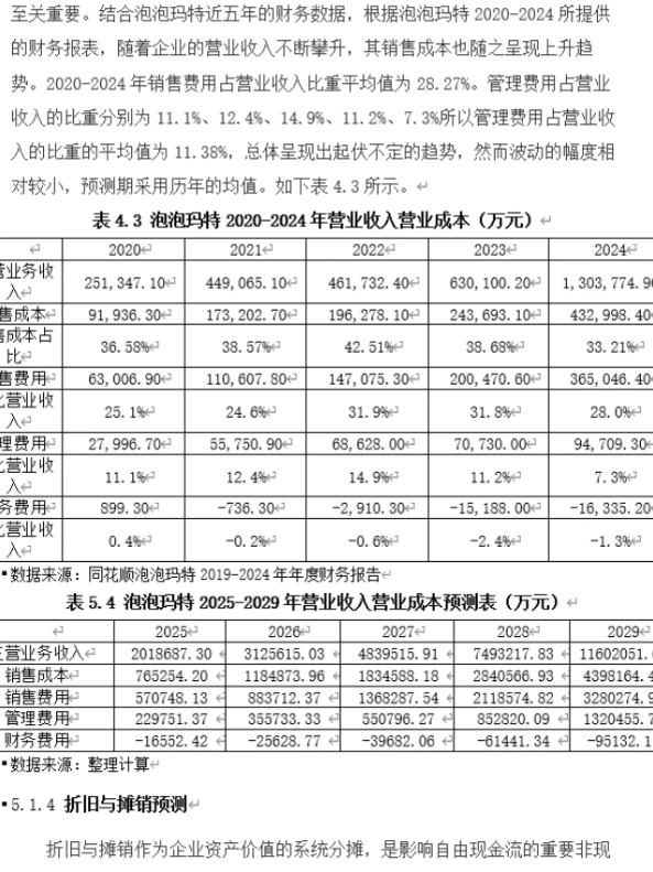 ❗️FCFF 模型｜fcff模型企业价值估值