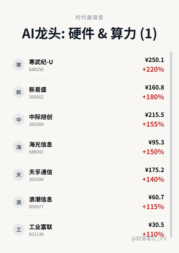 2025年A股核心资产全景图(建议收藏)