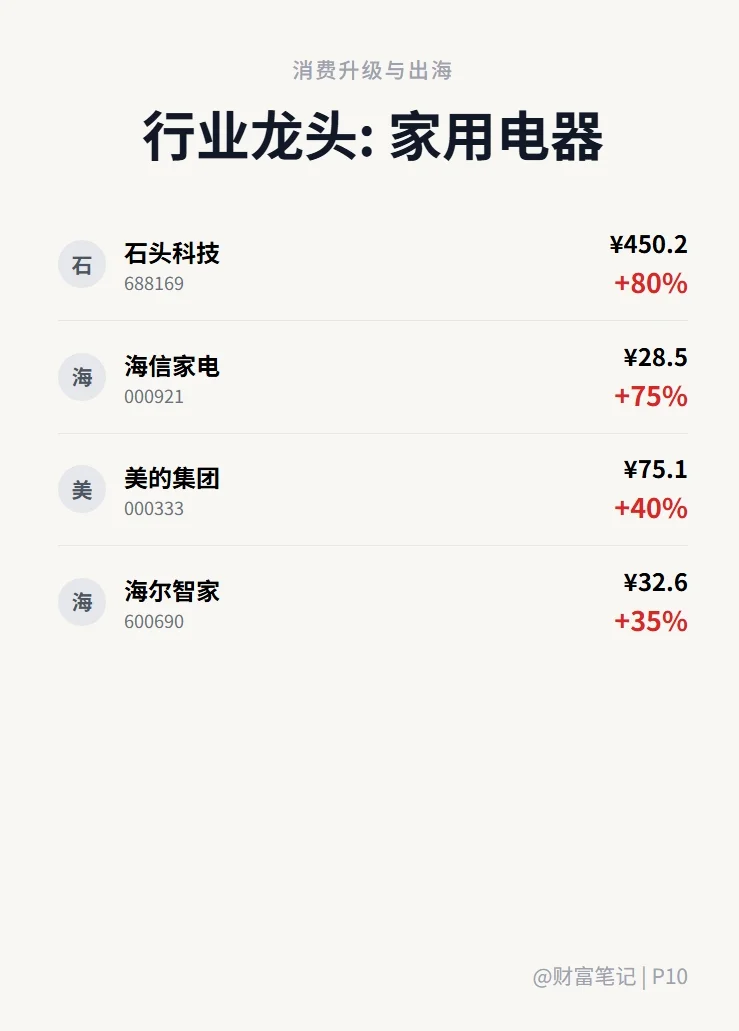 2025年A股核心资产全景图(建议收藏)