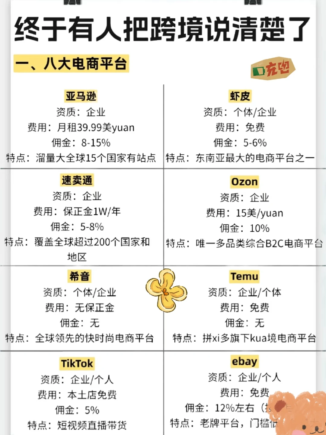 天呐?终于有人把跨境电商平台讲明白了❗