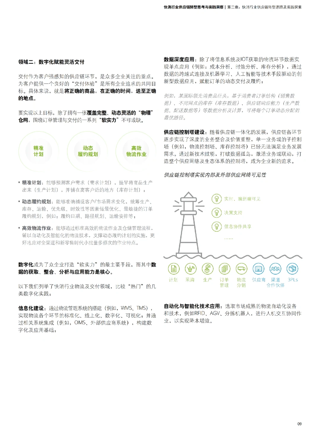 Day6|✅德勤:快消行业供应链转型思考与实践