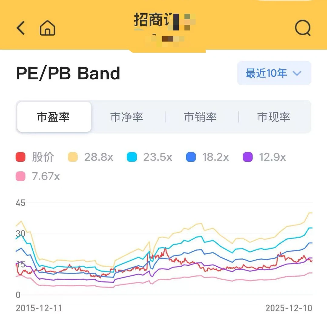 12.11 券商权重估值一览：位置与估值的双底
