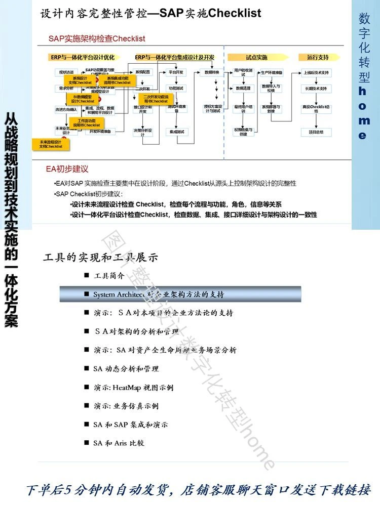 179页PPT，揭秘企业架构构建全过程！