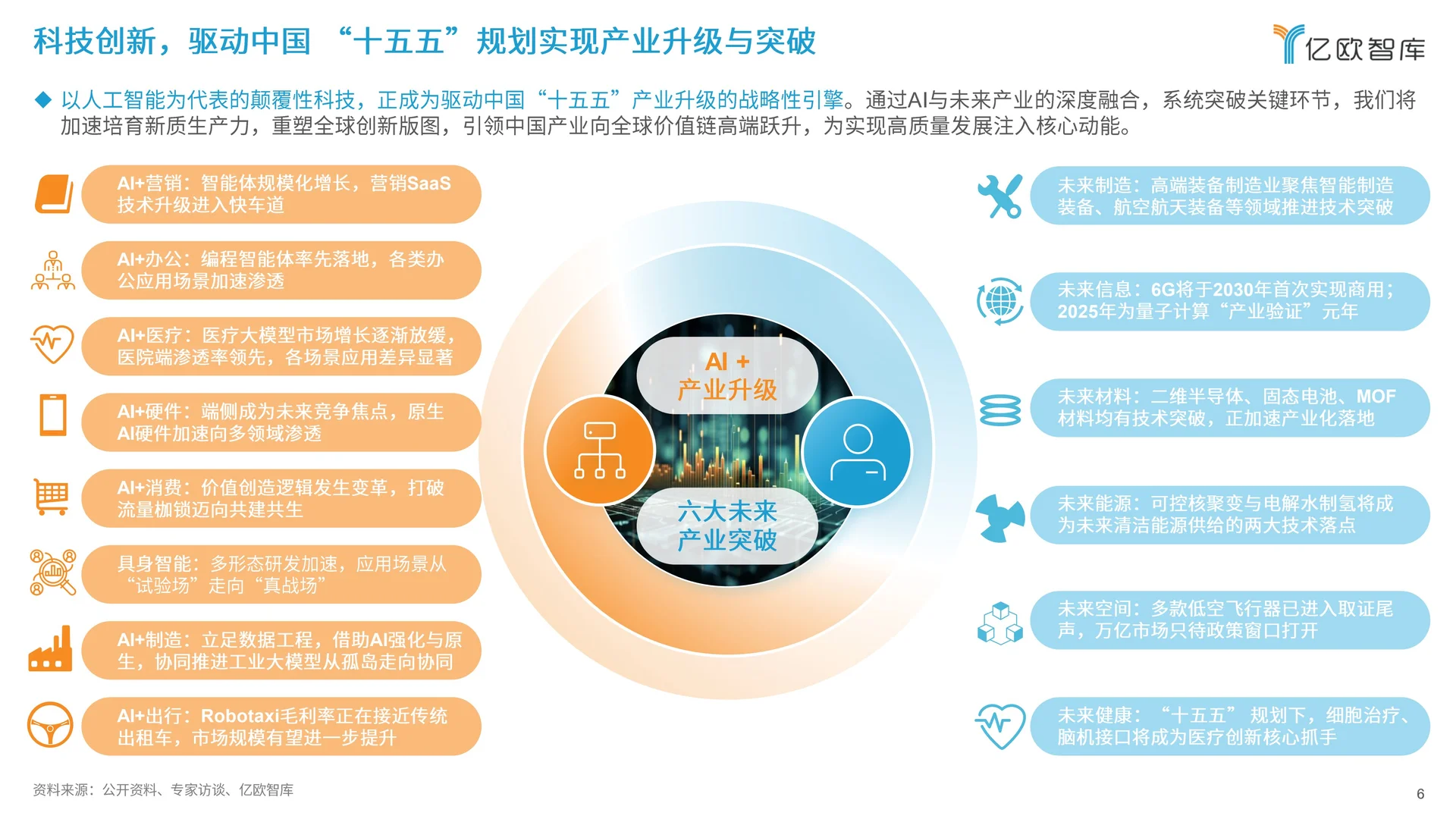 2026人工智能未来发展趋势与落地场景洞察