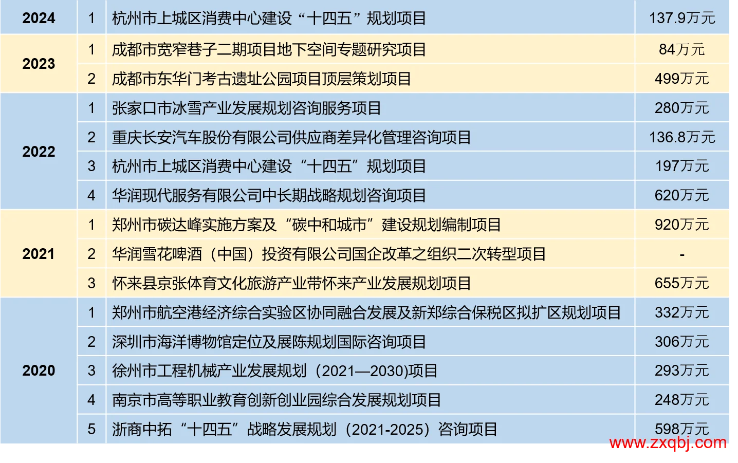 揭秘科尔尼天价咨询费,5年中标项目盘点