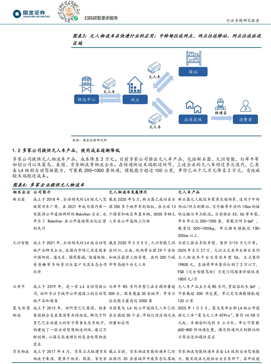 无人物流车 快递物流成本 格局落地应用