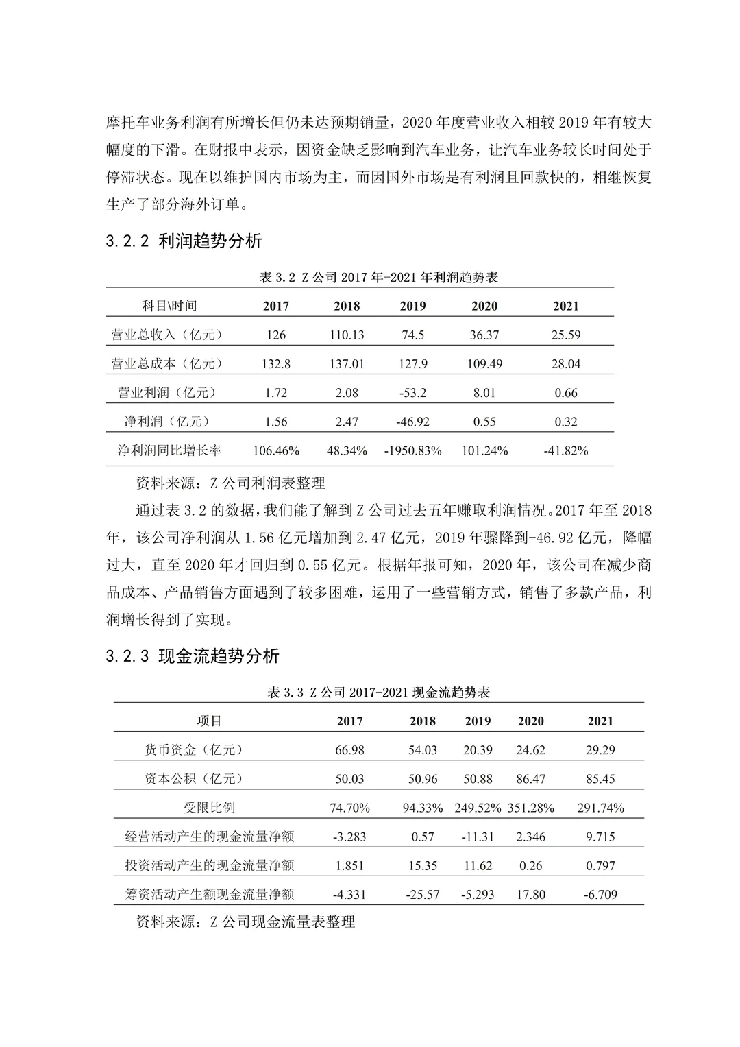 不会写财务风险分析的死磕这篇就够了！！