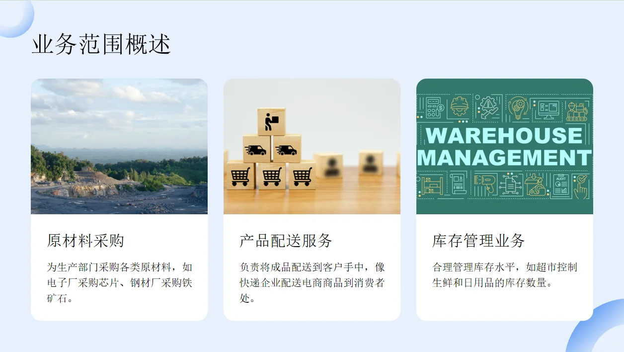 供应链年终总结PPT(2025-2026)