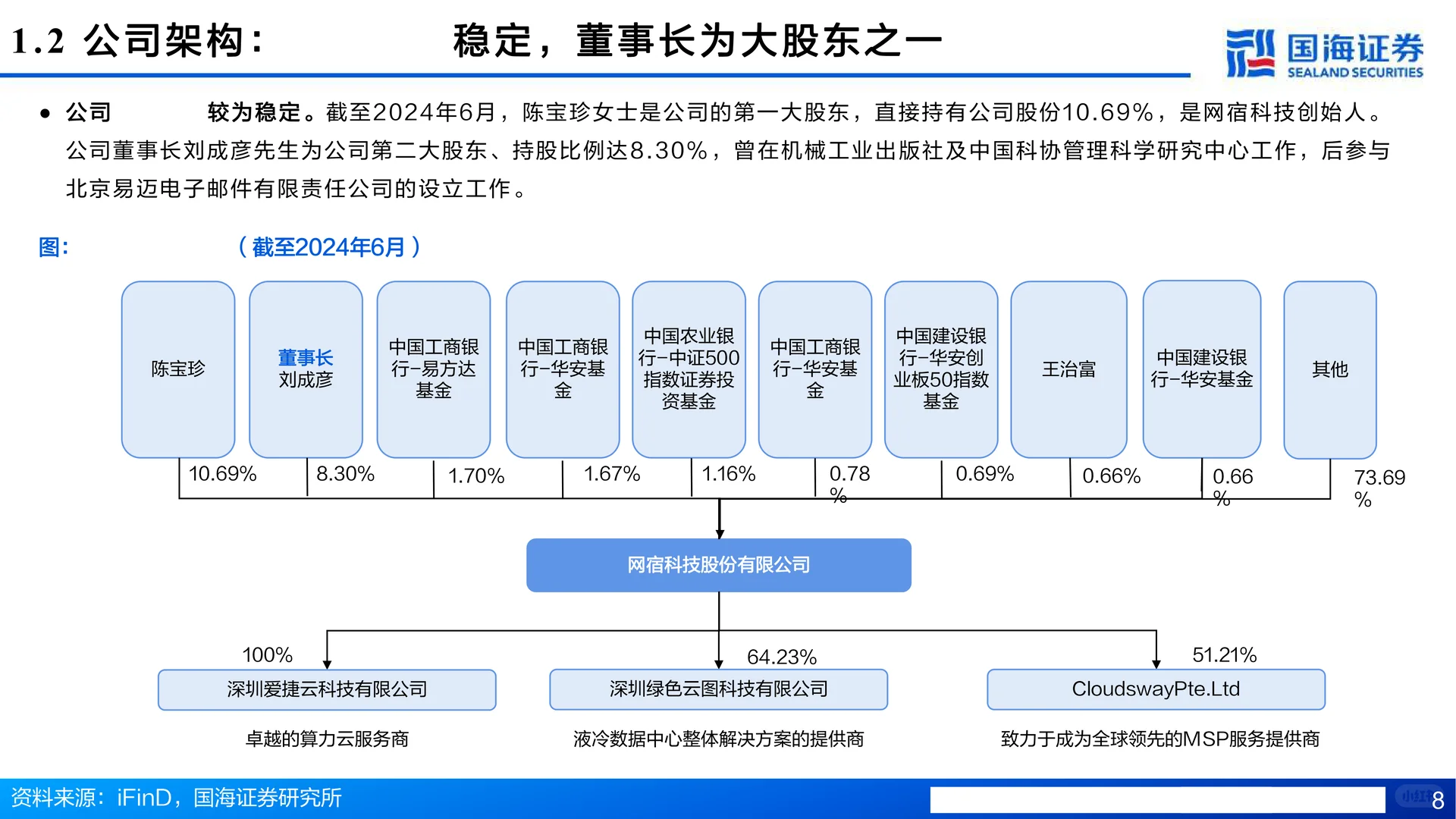 网宿科技-CDN护城河拓宽,AI、出海驱动成长