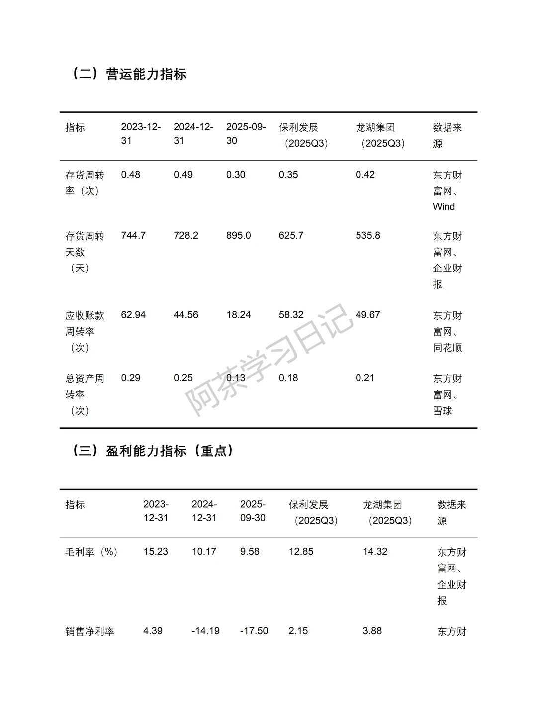 万科2023-2025财务分析报告分享✅✅