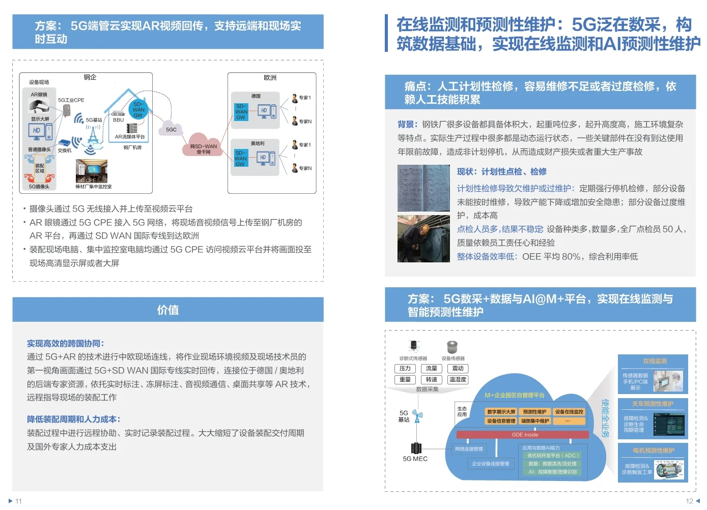 10页PDF|HUAWEI智慧钢铁5G应用场景案例