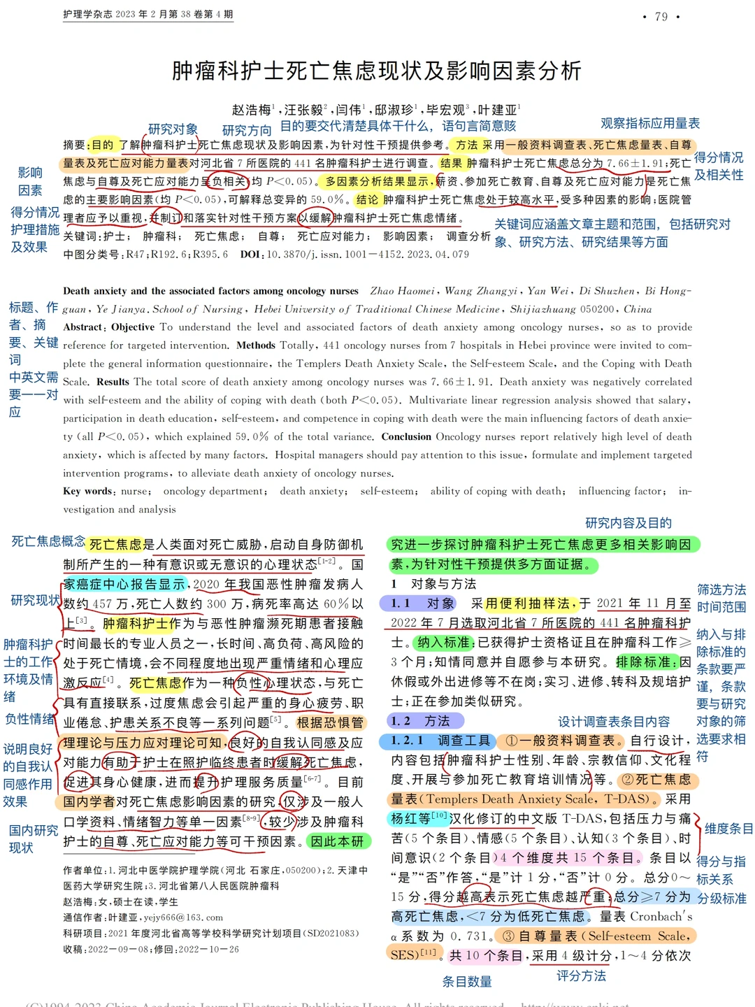 DAY12护理研究论文分享:调查研究类