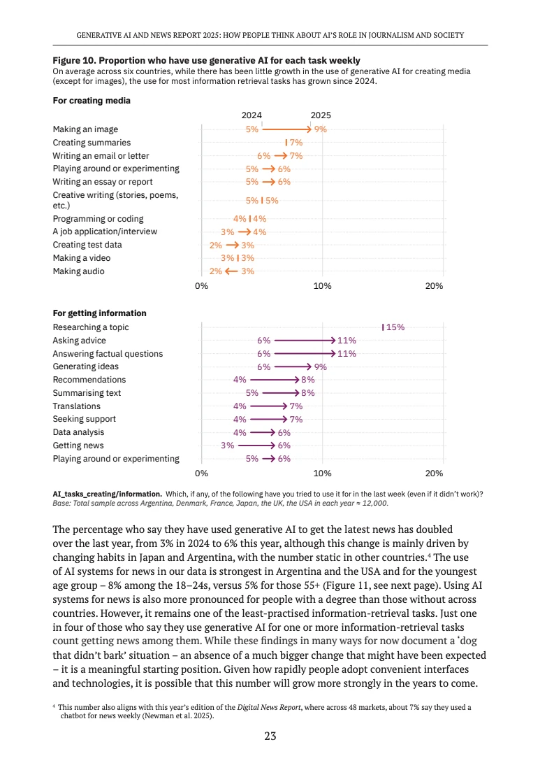 2025生成式AI和新闻报告
