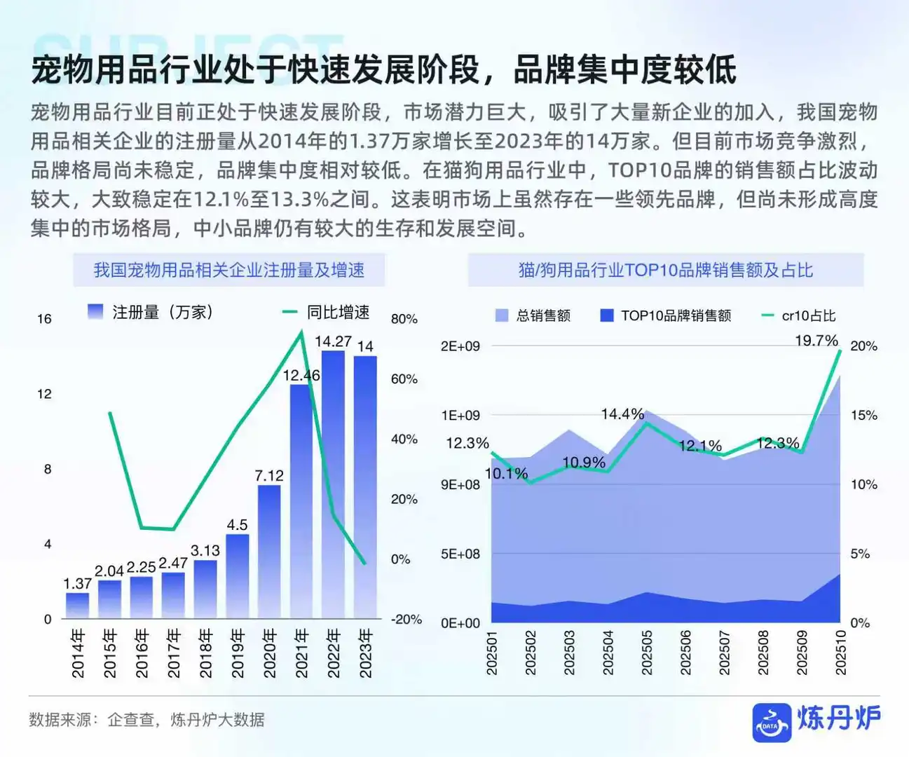 宠物品牌竞争格局与发展趋势分析