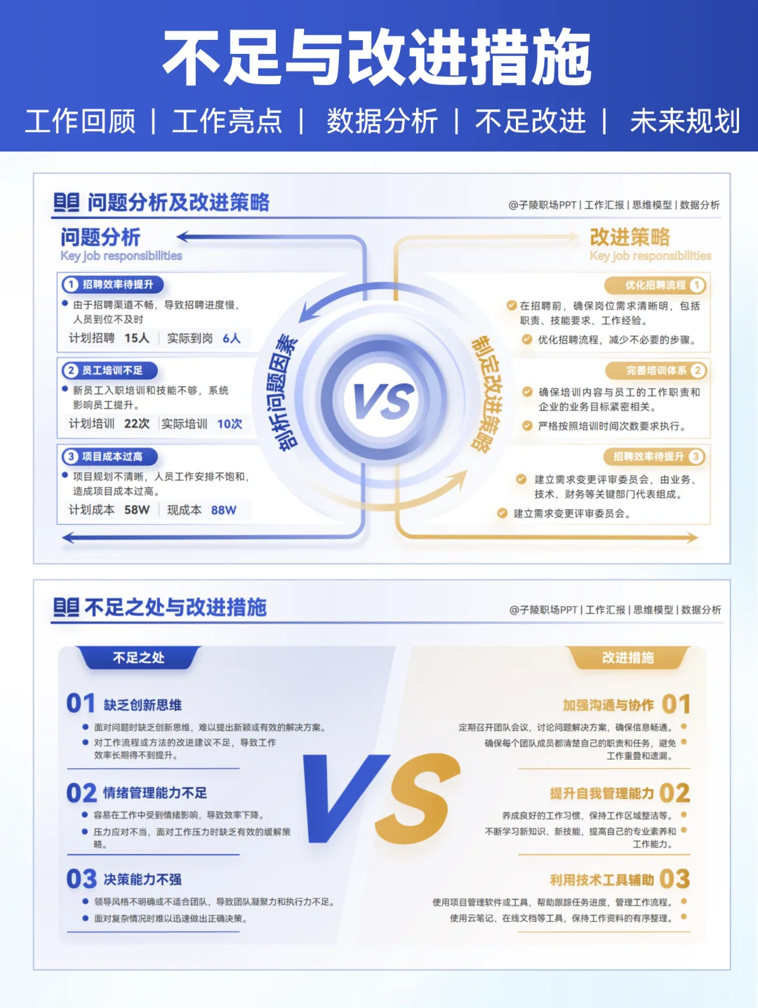 述职不足与改进这样写，领导说我进步很大！
