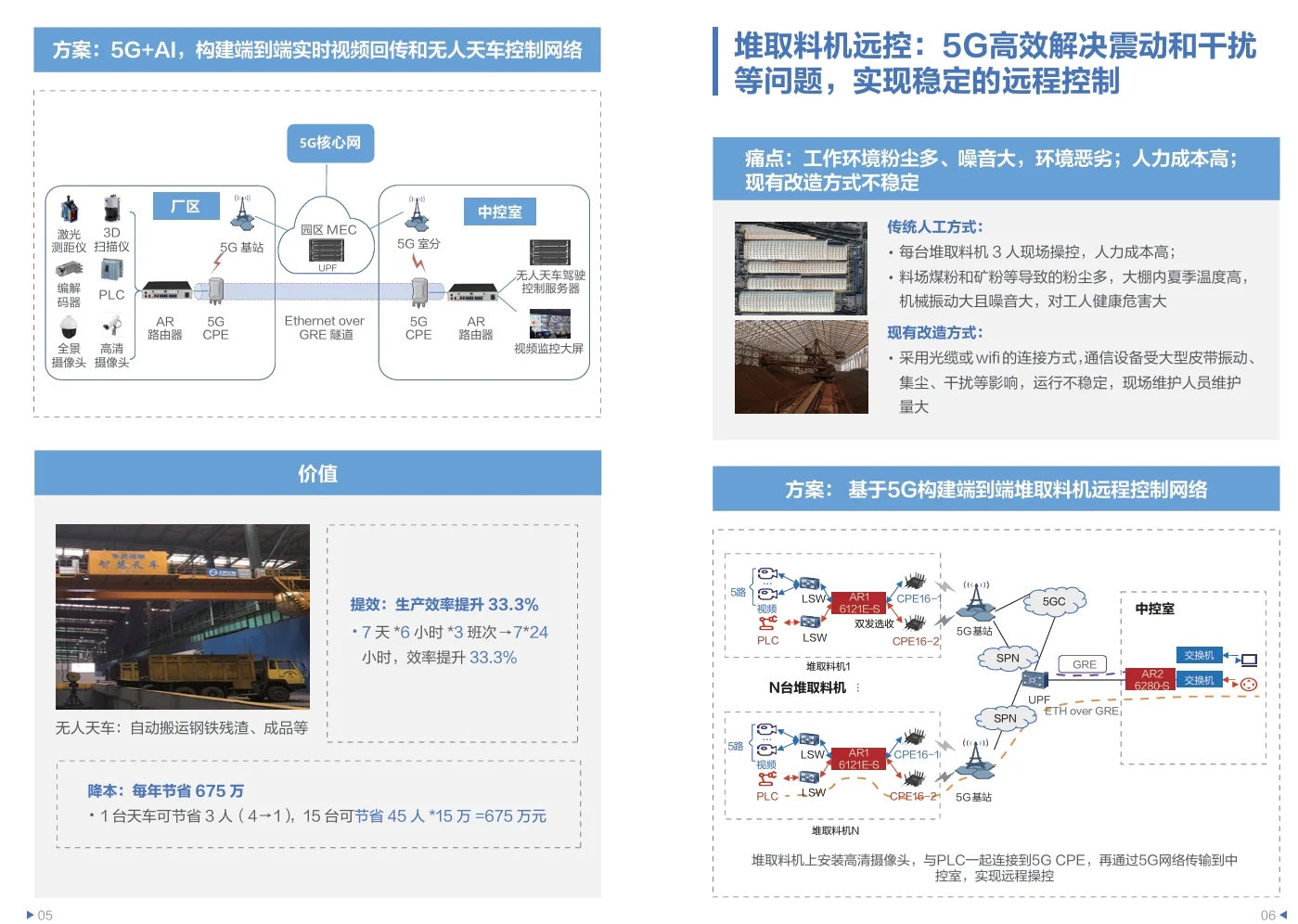 10页PDF|HUAWEI智慧钢铁5G应用场景案例