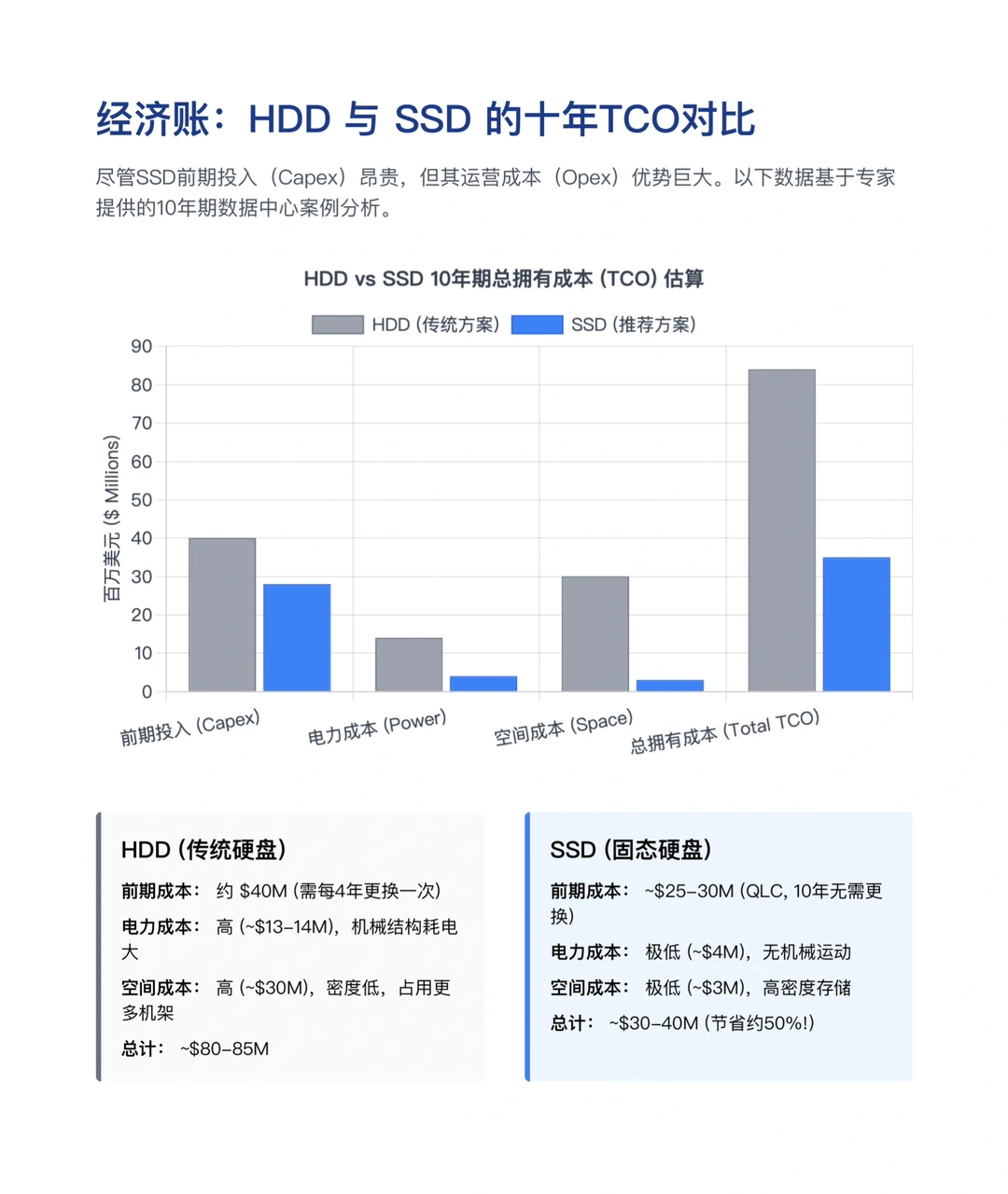 伯恩施坦研报，AI数据中心对内存的需求分析