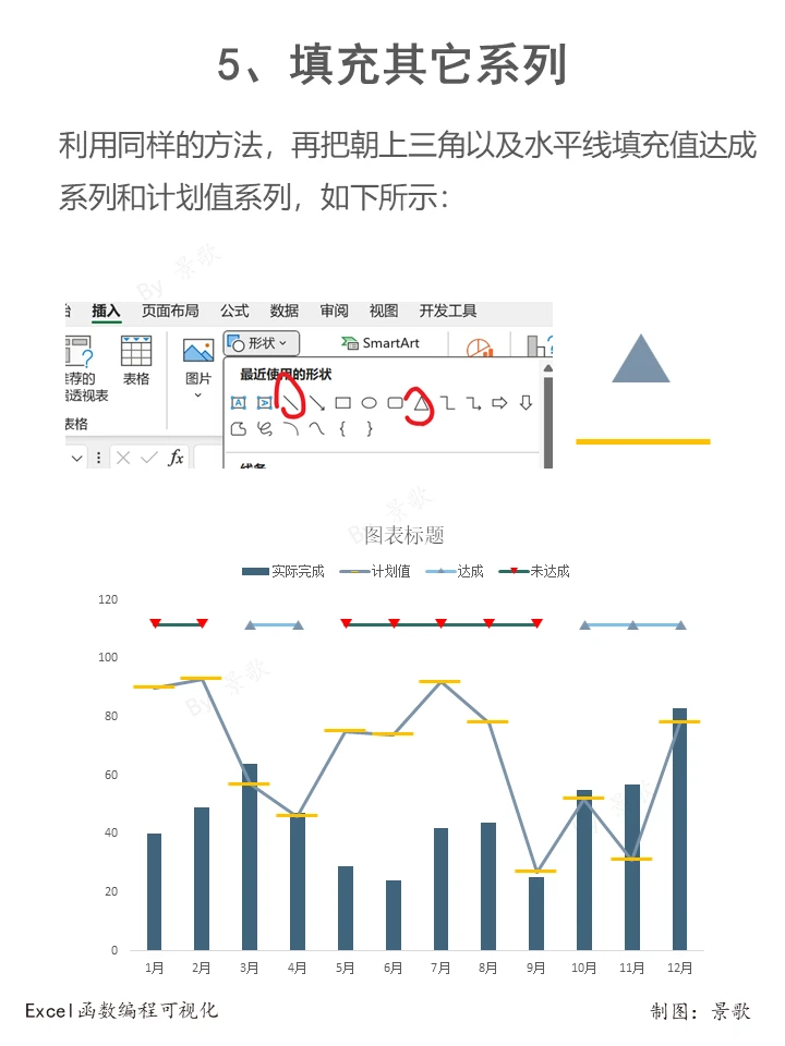 达成分析案例演示，这样做的数据图表很清晰