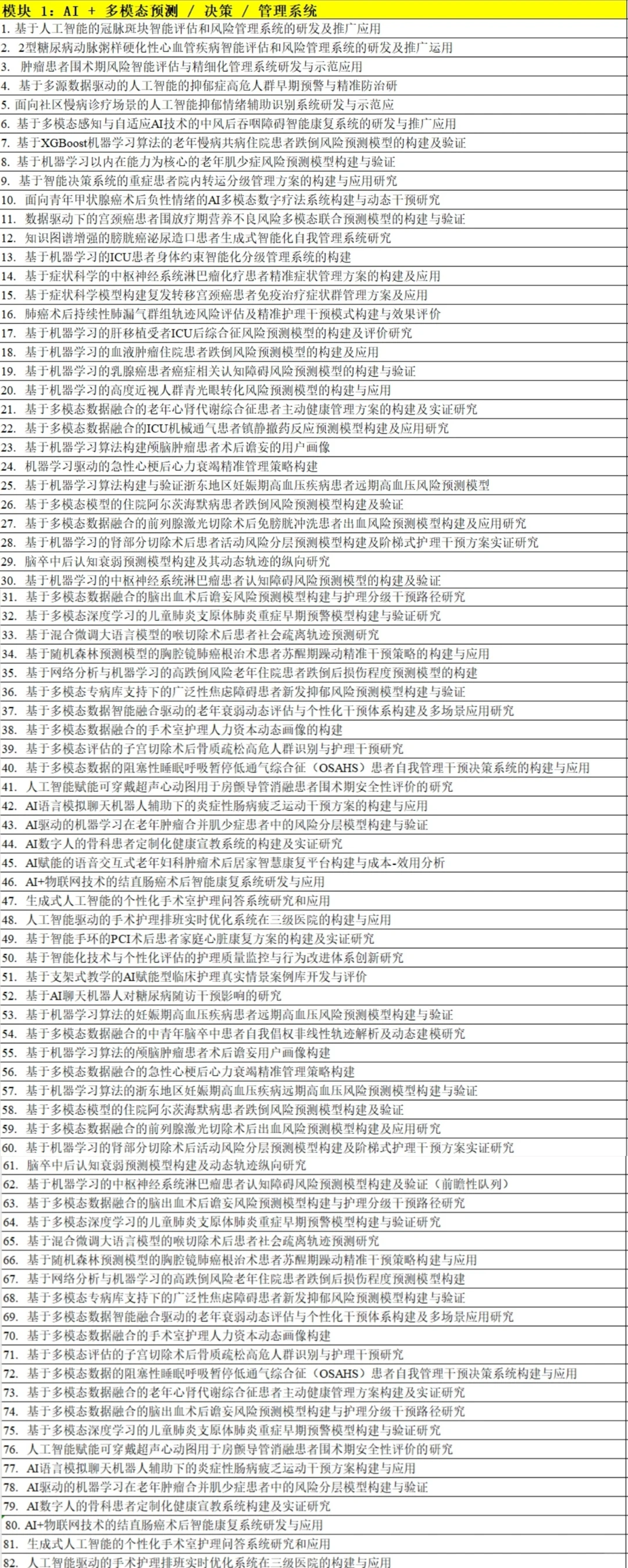 167项护理项目获立顶，AI多模态，实施科学