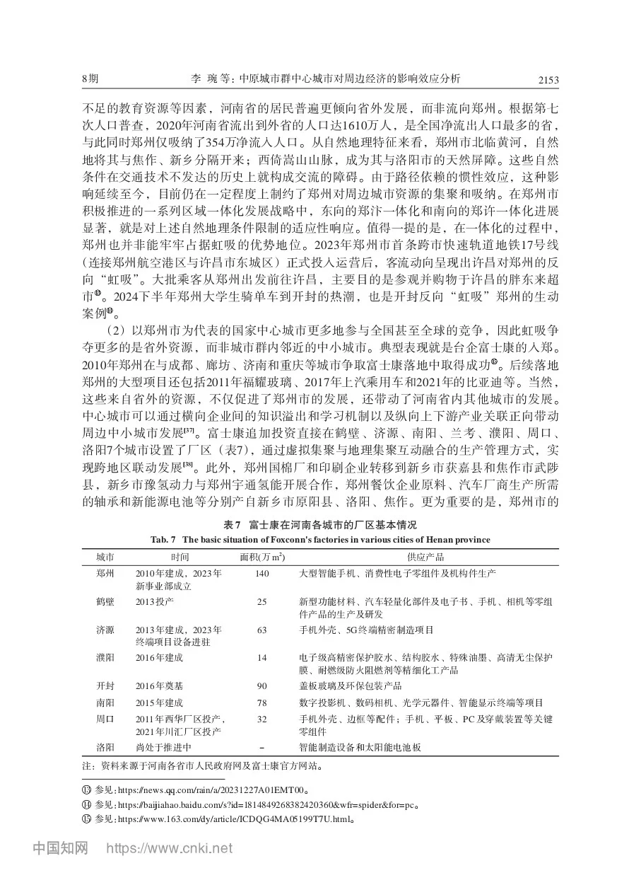 文献分享‖中心城市对周边经济的影响效应