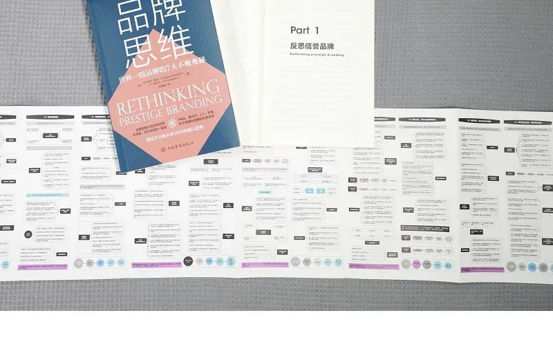 ✨一线品牌的7大不败奥秘，建议反复读✨