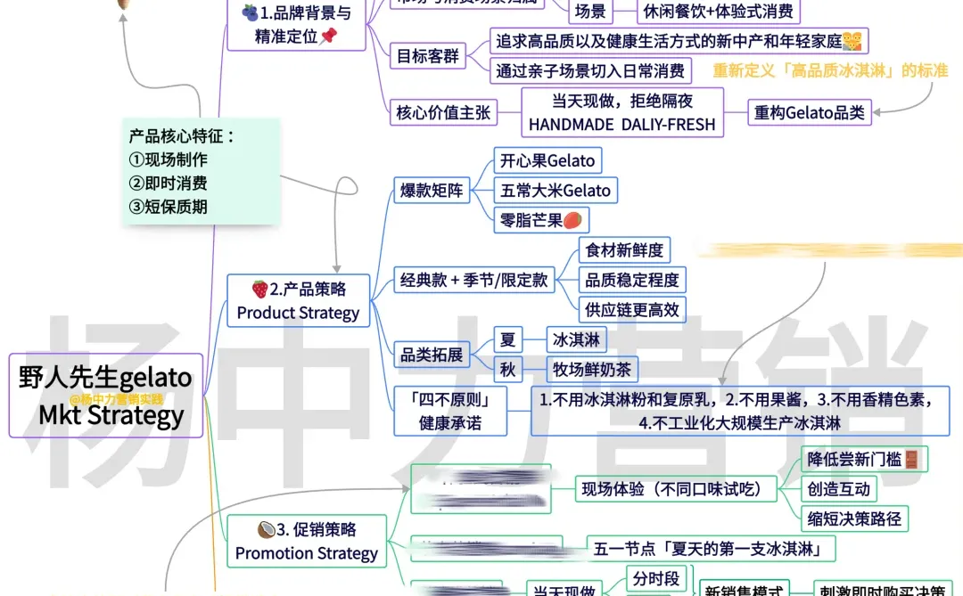 ?野人先生品牌营销策略 | MKT Strategy