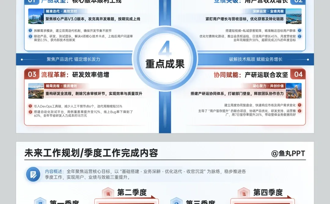 述职汇报这样做，让领导知道我干了很多活！