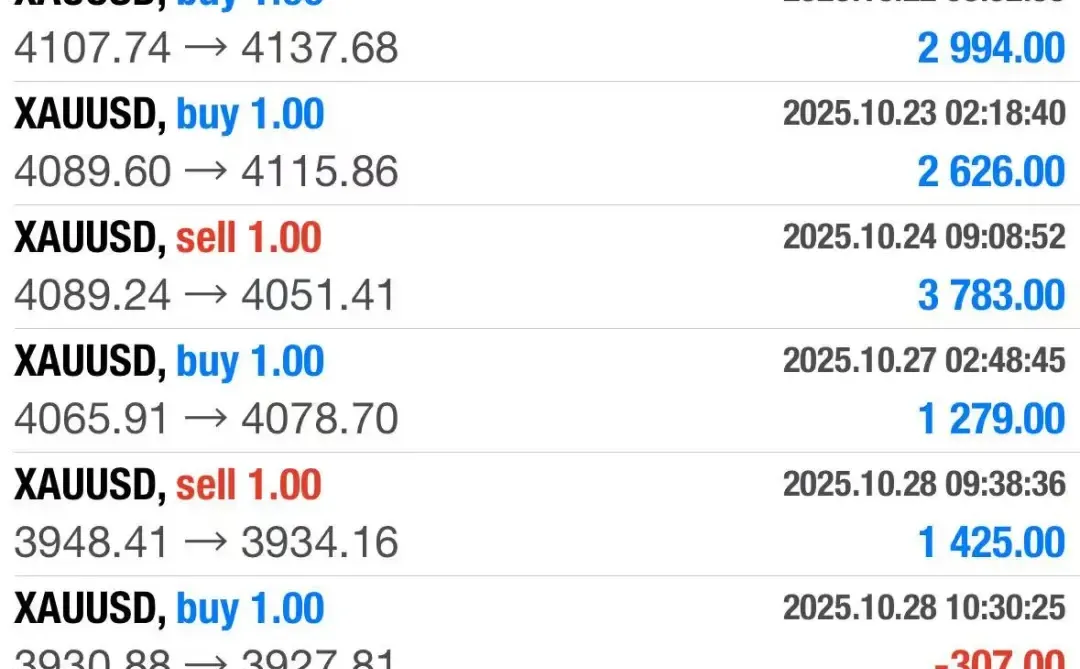 学会这套操作你也能翻10仓: