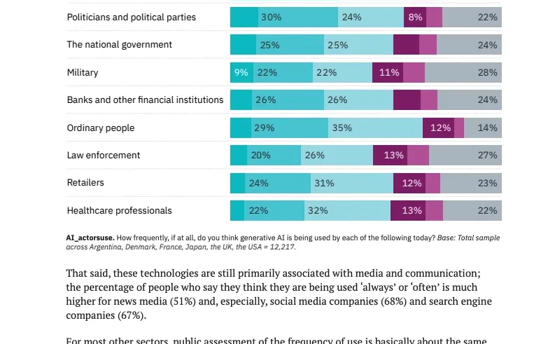 2025生成式AI和新闻报告