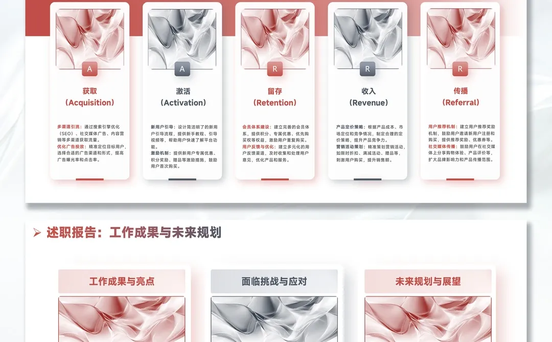 打工人述职!这PPT模板让你不熬夜还“涨薪”!