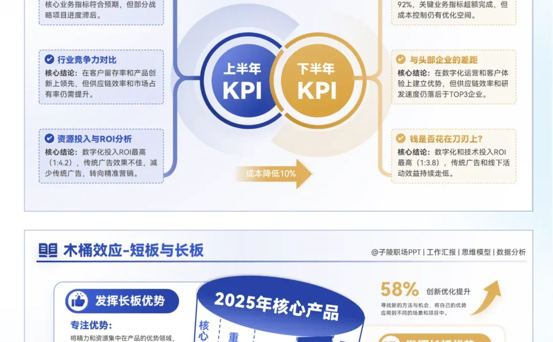 述职不足与改进这样写，领导说我进步很大！