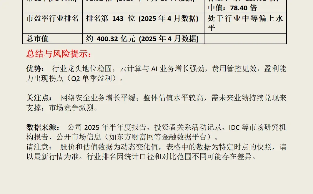 深信服(300454)深度分析