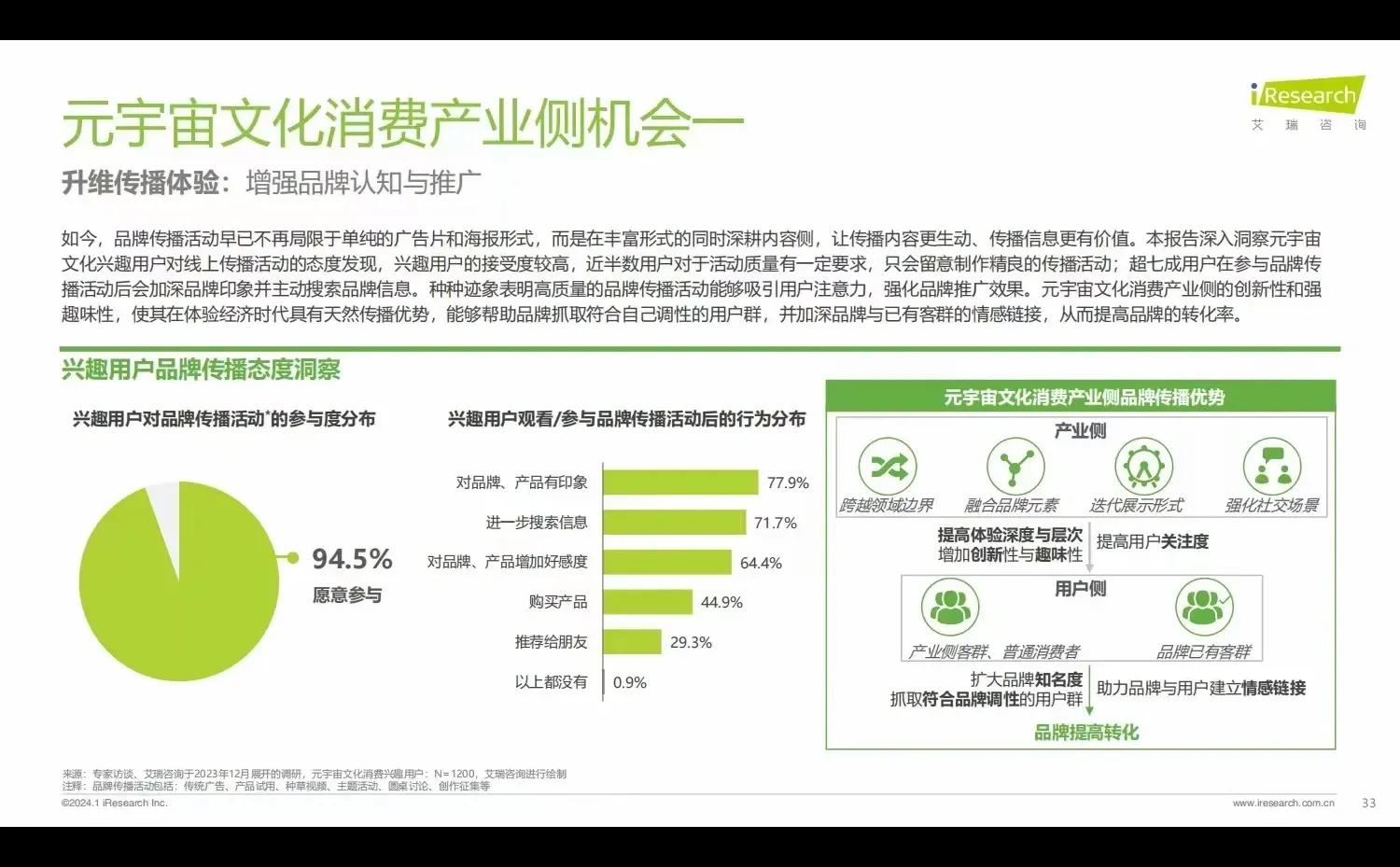 元宇宙×文化消费|2024元宇宙文化消费报告