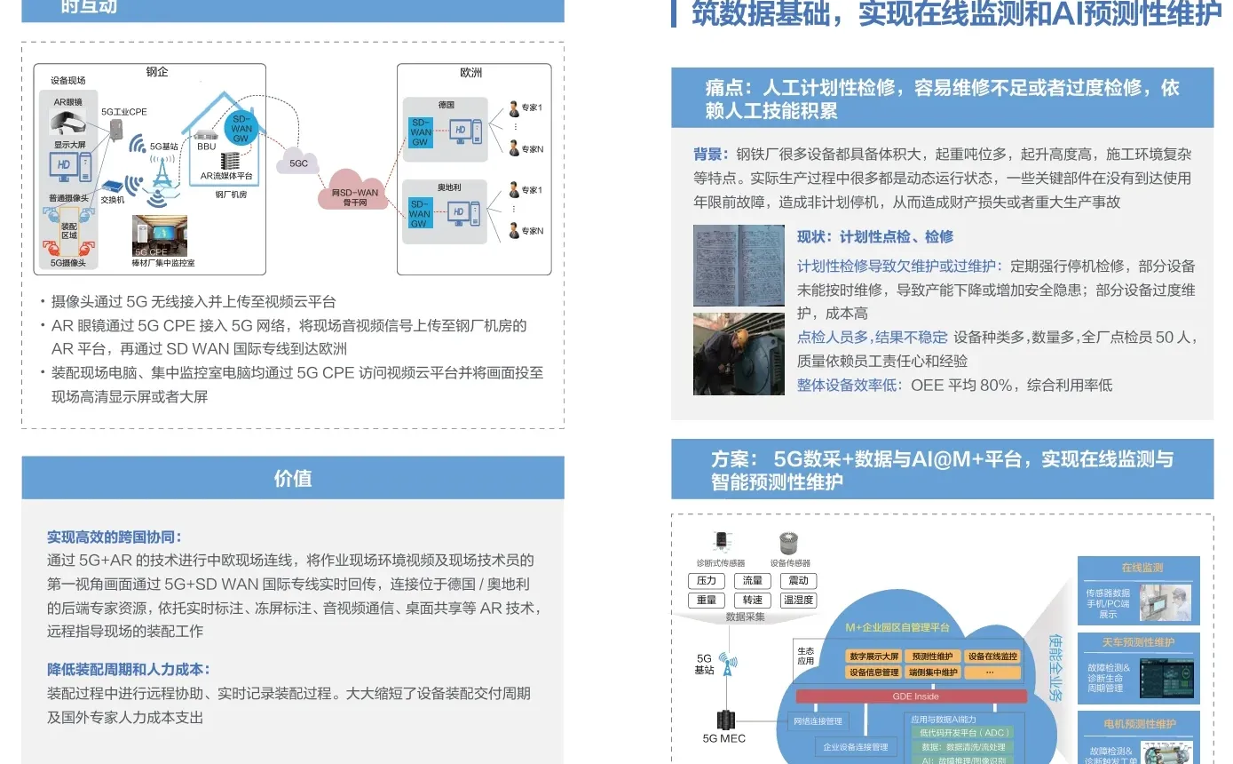10页PDF|HUAWEI智慧钢铁5G应用场景案例