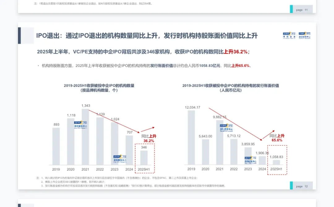 2025年上半年中国股权投资市场研报精华版