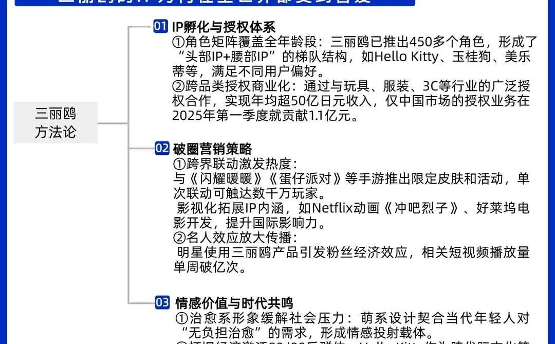 “年过半百”的三丽鸥IP，归来仍是顶流