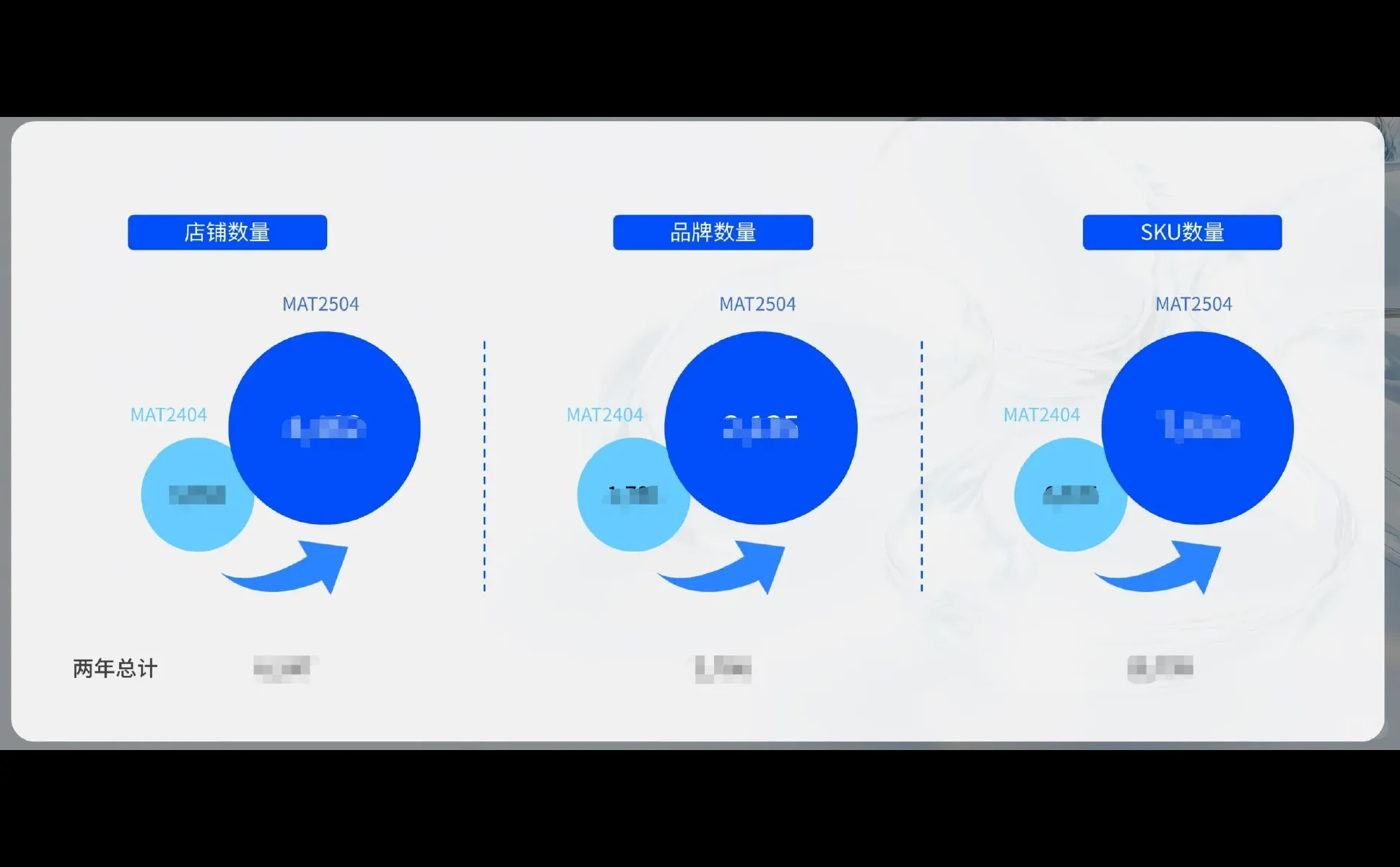 2025最新保健品电商数据报告，免费提供~