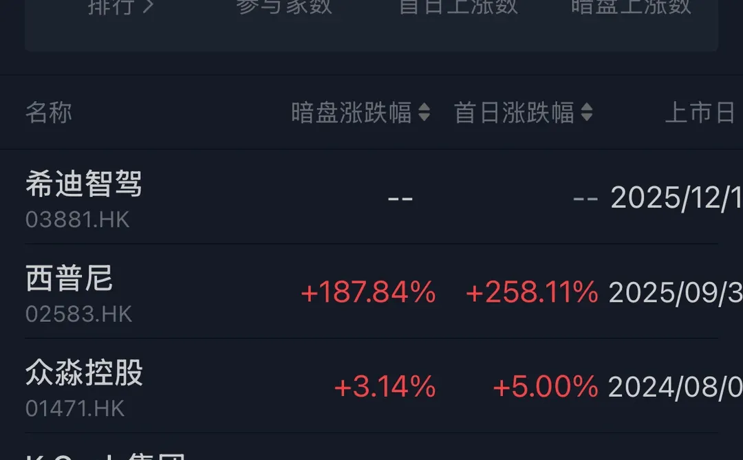 港股打新:希迪智驾