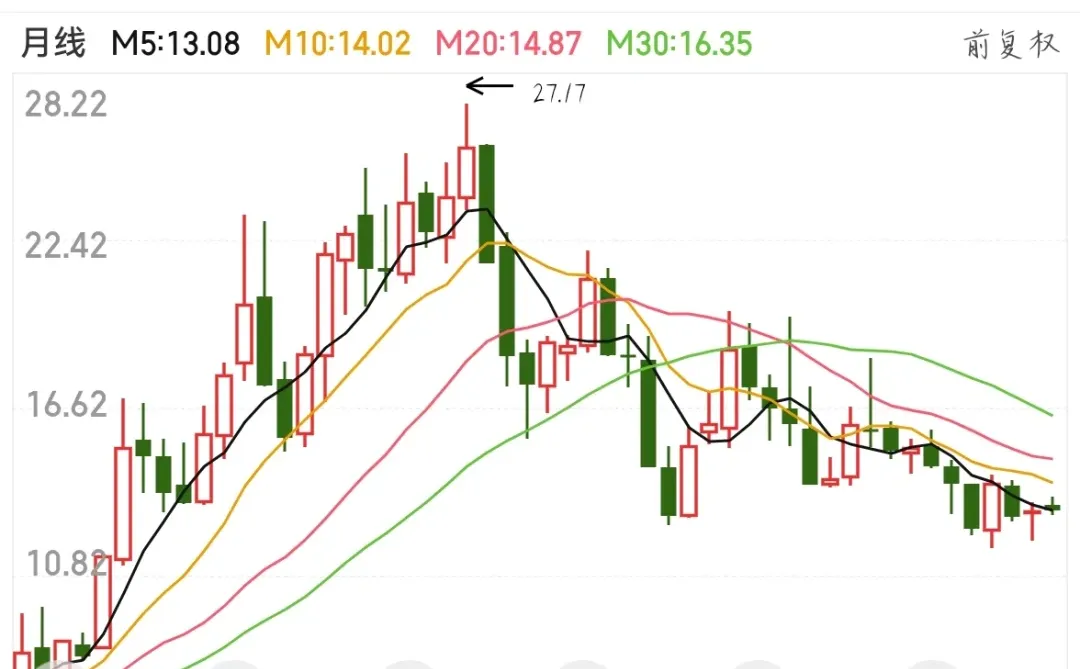 大学生证券投资报告