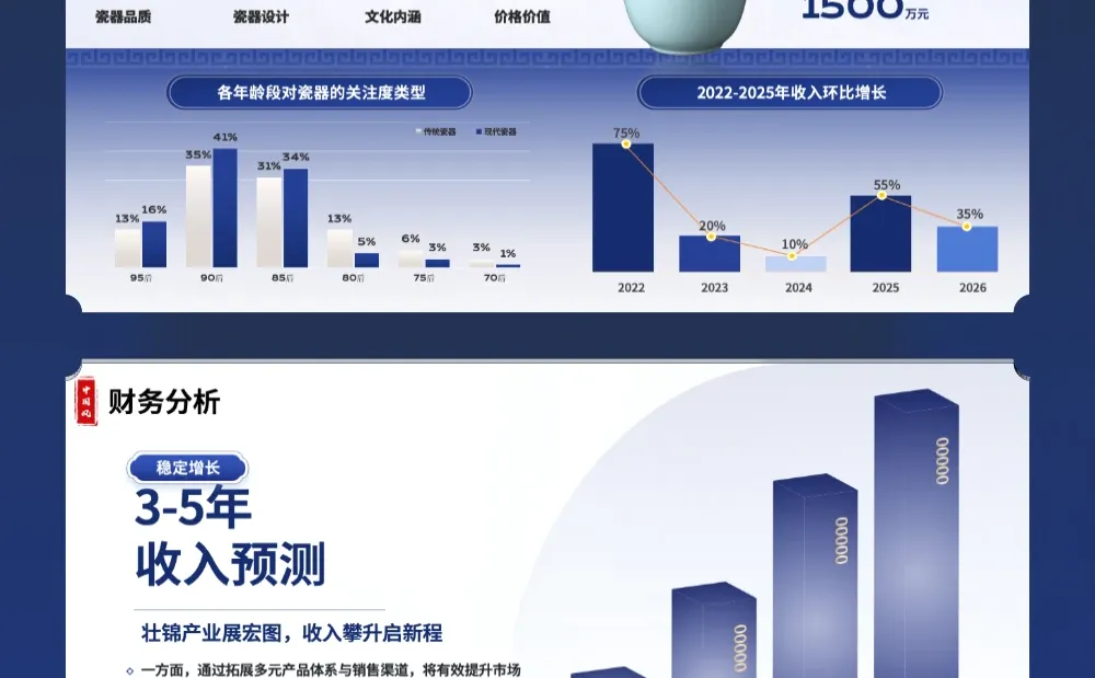 国风数据 中国风汇报总结公司介绍PPT